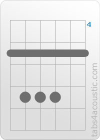 Chord diagram, Asus4 (5,7,7,7,5,5)